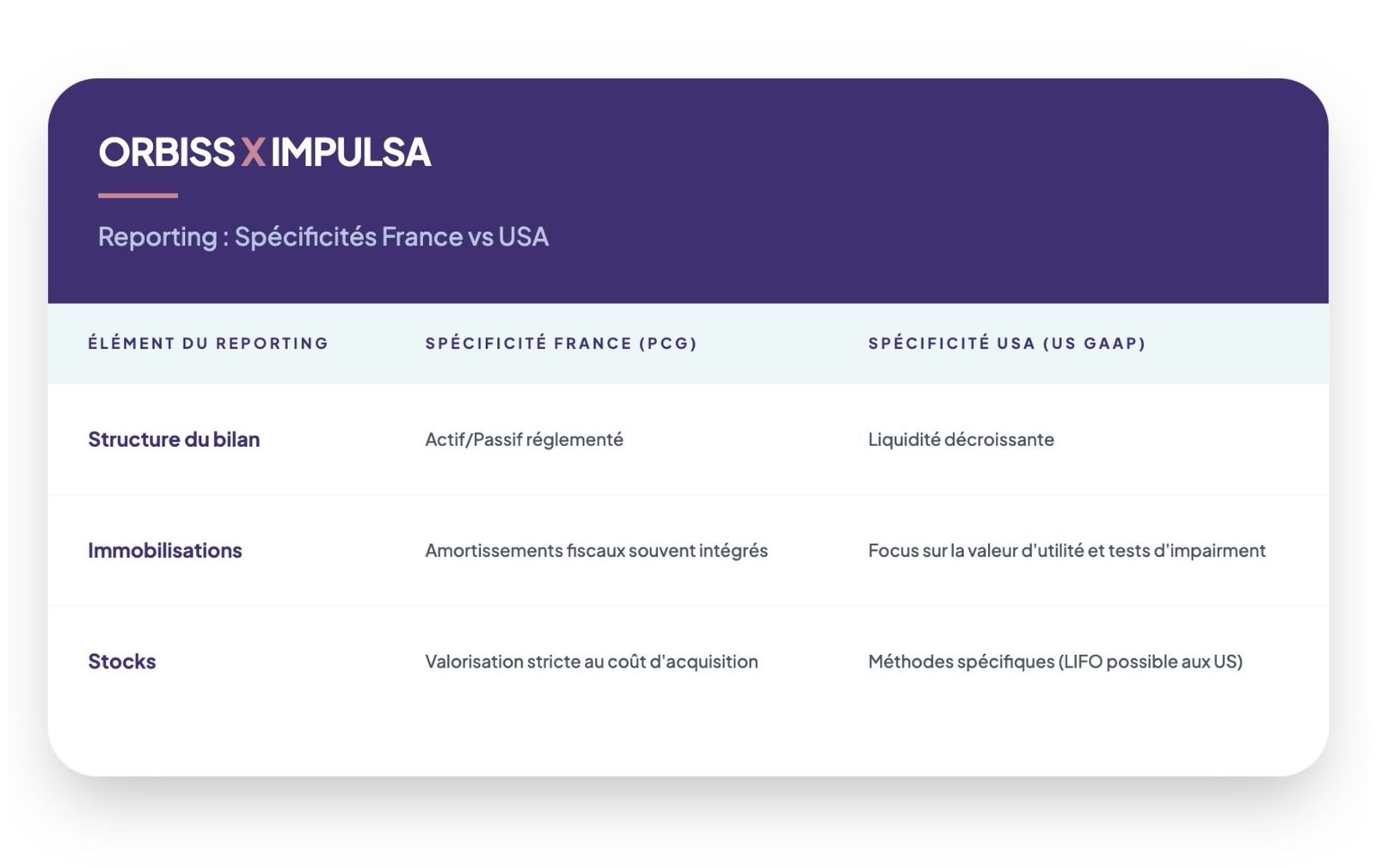 Tableaux blog Orbiss – Article 1 fr